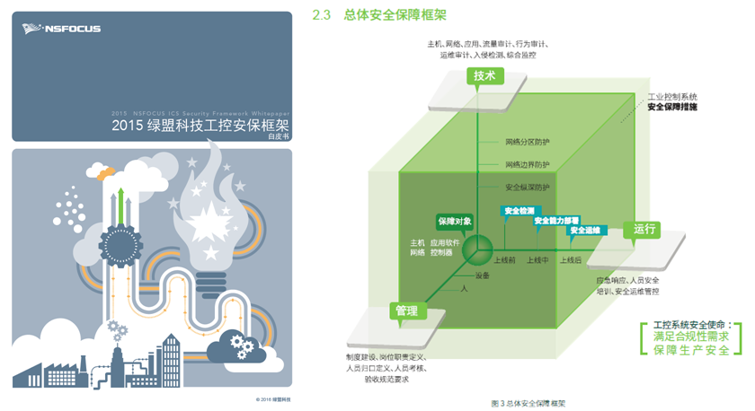 2015绿盟科技安保框架白皮书