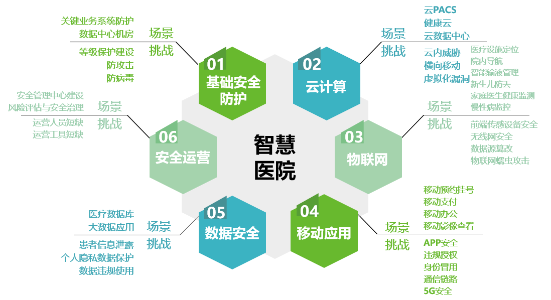 图示, 示意图描述已自动生成