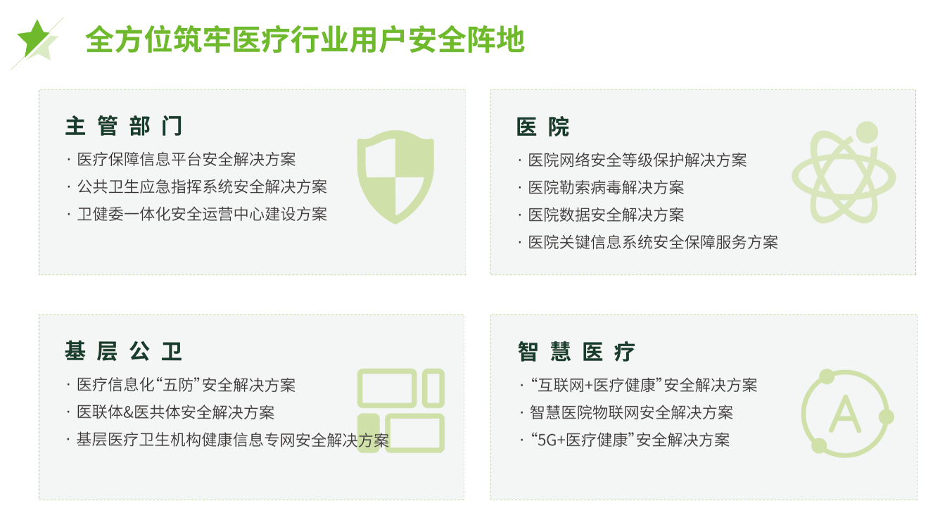 图形用户界面, 网站描述已自动生成