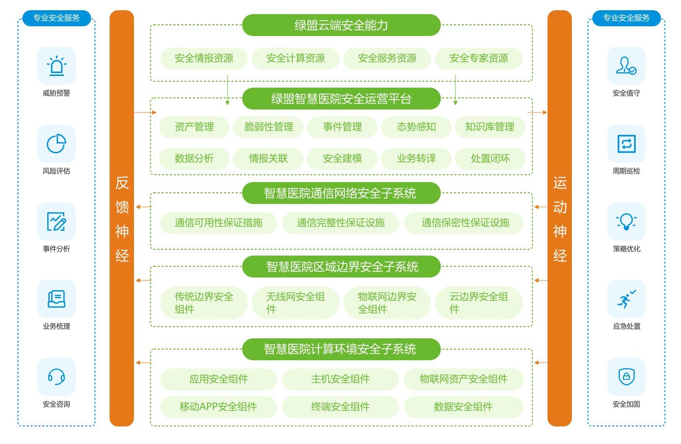 图形用户界面, 文本, 应用程序, 聊天或短信描述已自动生成