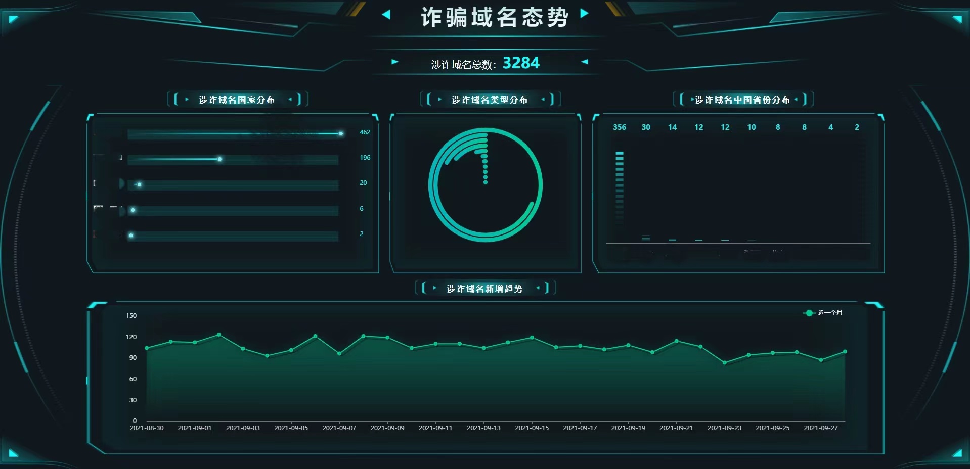 【威胁通告】Oracle全系产品10月重要补丁更新通告